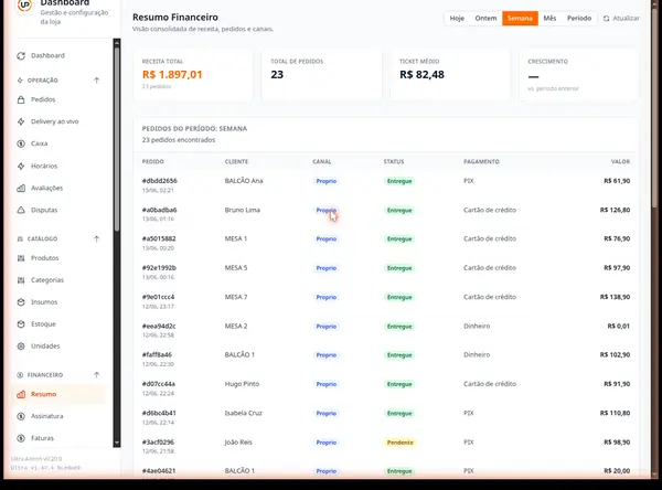 Painel financeiro do UltraPOS com receita total, total de pedidos e ticket médio